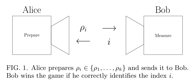 Quantum state discrimination diagram