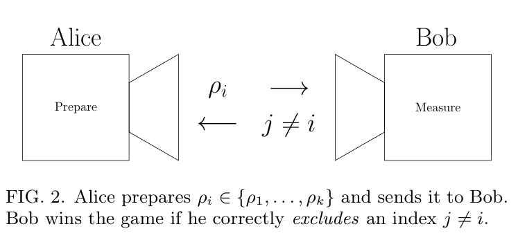 Quantum state exclusion diagram